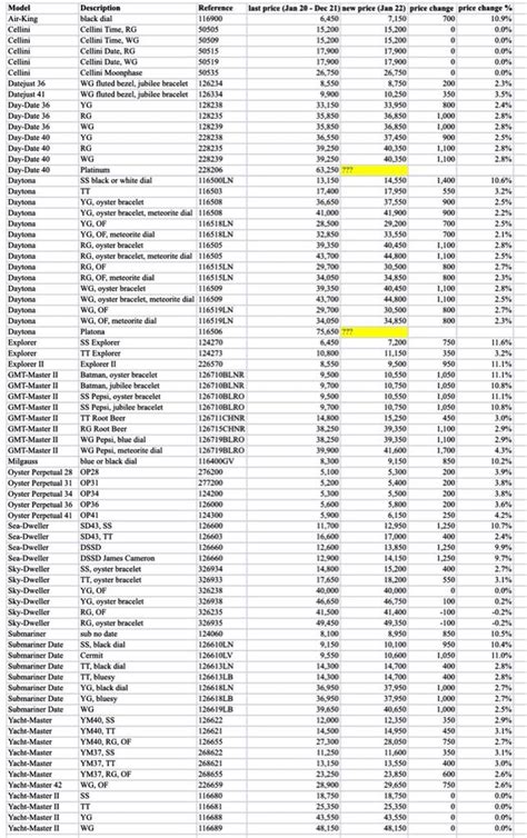 rolex price correction|rolex price list 2024.